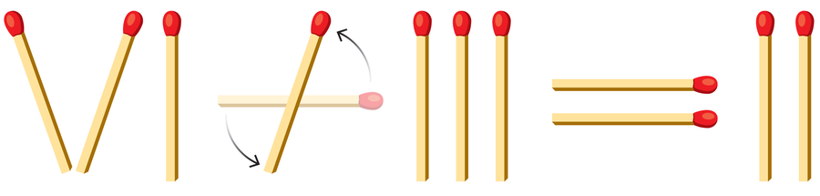 Graphic shows the eleven matchsticks in the same configuration except that the minus symbol has been rotated to show a slash so that the new equation reads “six divided by three equals two.”