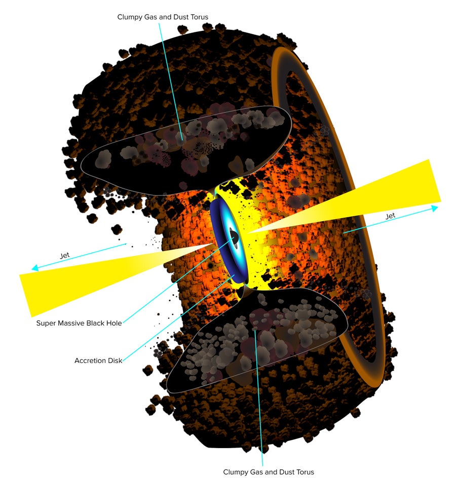 An illustration of an active galactic nucleus.