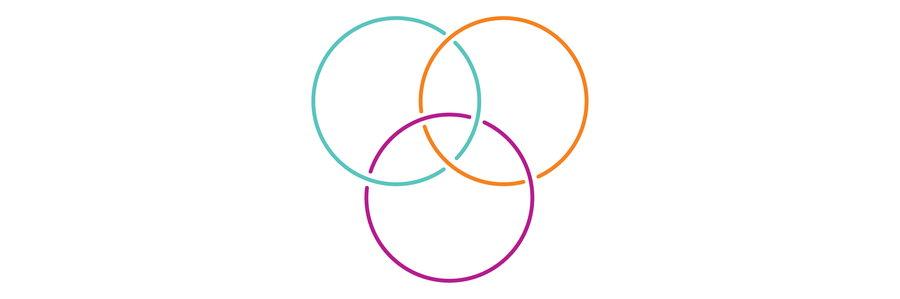Graphic shows three circular rings linked together.