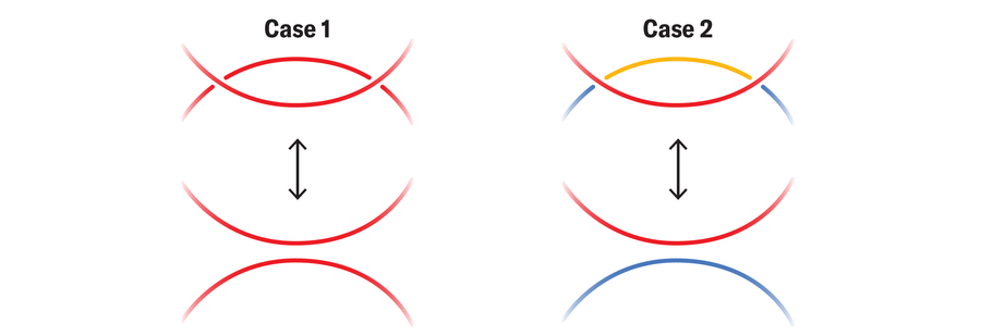Graphic shows two versions of Reidmeister move II: one using all one color and another using three colors.