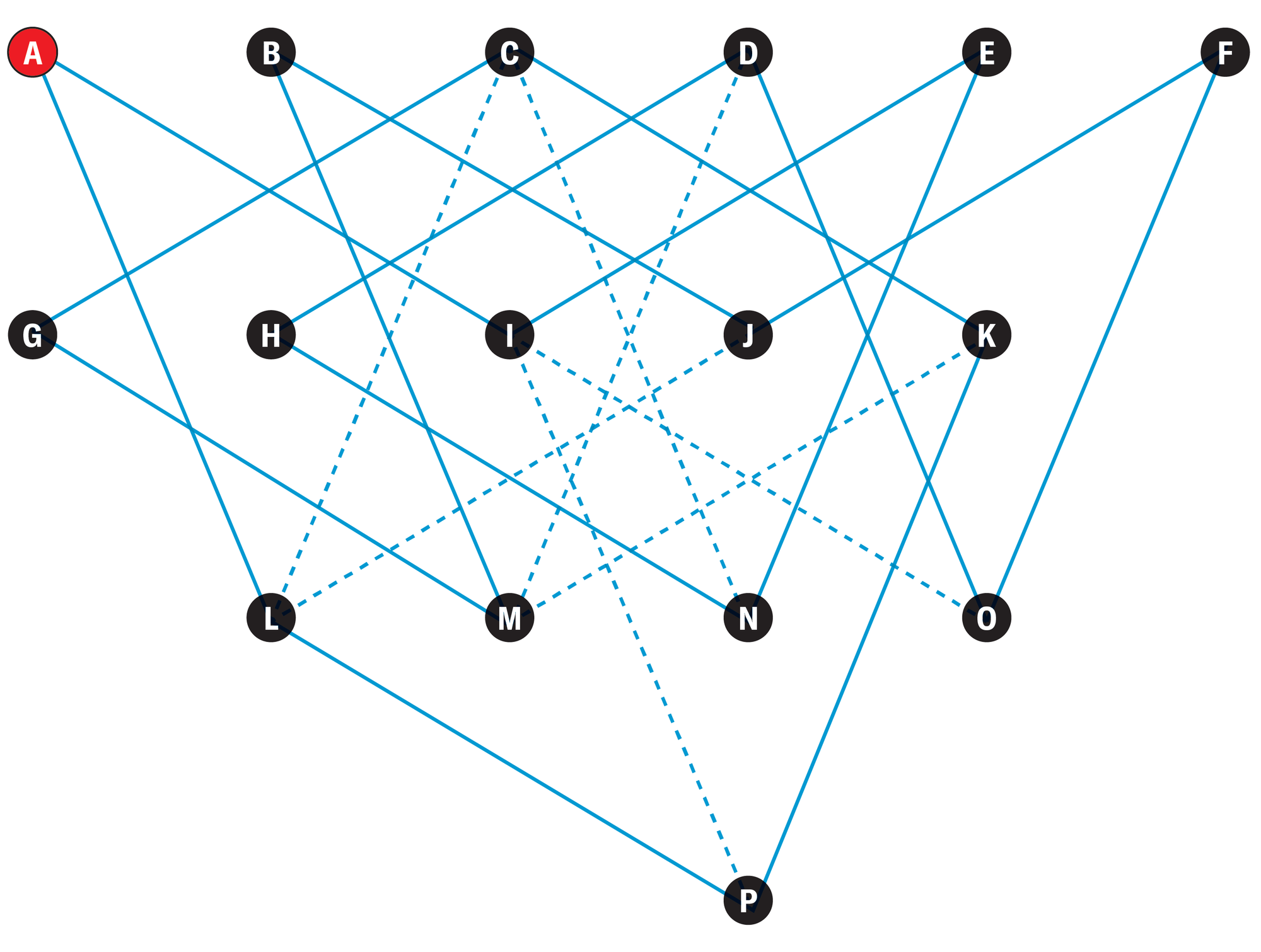 Math Puzzle: How Many Routes Can You Find? | Scientific American