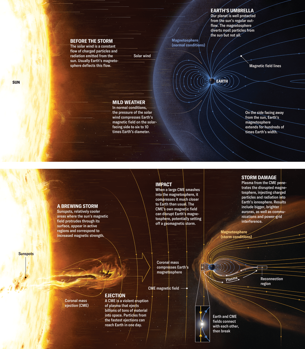 Weather In Space Auroras, solar flares and space weather peak at the solar maximum ...