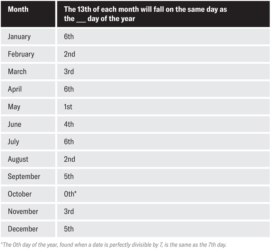 جدول ذو عمودين. عنوان العمود الأول هو 