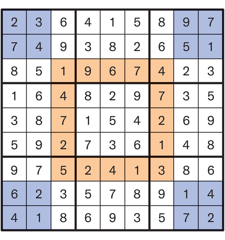 Sudoku grid filled out with the following digits. First row: 2, 3, 6, 4, 1, 5, 8, 9, 7; second row: 7, 4, 9, 3, 8, 2, 6, 5, 1; third row: 8, 5, 1, 9, 6, 7, 4, 2, 3; fourth row: 1, 6, 4, 8, 2, 9, 7, 3, 5; fifth row: 3, 8, 7, 1, 5, 4, 2, 6, 9; sixth row: 5, 9, 2, 7, 3, 6, 1, 4, 8; seventh row: 9, 7, 5, 2, 4, 1, 3, 8, 6; eighth row: 6, 2, 3, 5, 7, 8, 9, 1, 4; ninth row: 4, 1, 8, 6, 9, 3, 5, 7, 2. The four cells forming a two-by-two square at each corner of the grid are shaded blue, and the 16 cells surrounding the nine cells in the center of the grid are shaded orange.