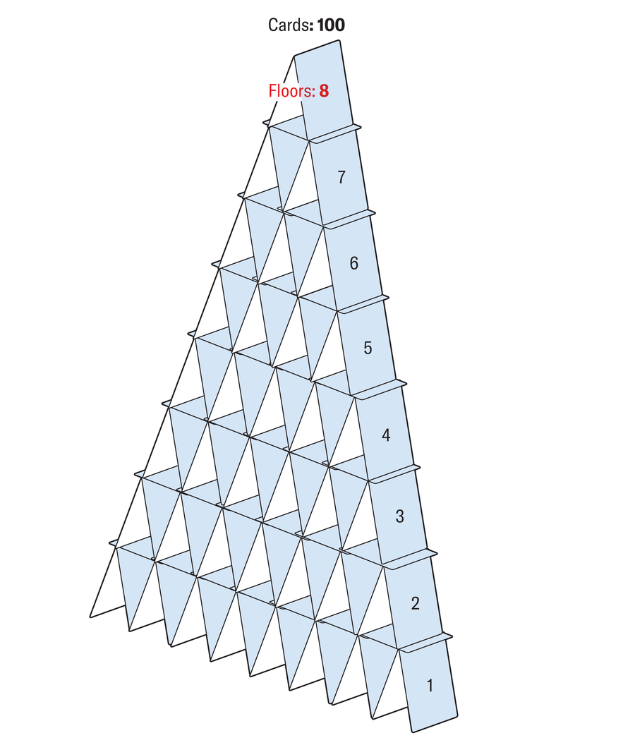 Graphic shows a triangle-shaped house of cards that has eight floors and is composed of 100 cards.