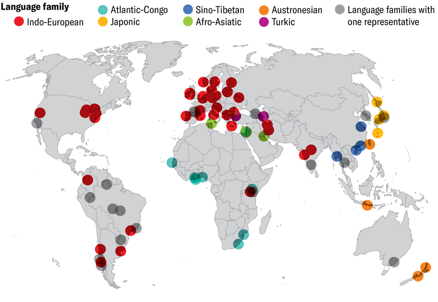 Map indicates the location of origin for each folk song included in the study. The dots are color-coded by eight language families: Indo-European, Atlantic-Congo, Japonic, Sino-Tibetan, Afro-Asiatic, Austronesian, Turkic and Language families with one representative.