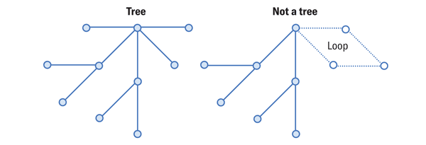 Tree Method Math Why mathematicians hate Good Will Hunting | Scientific American