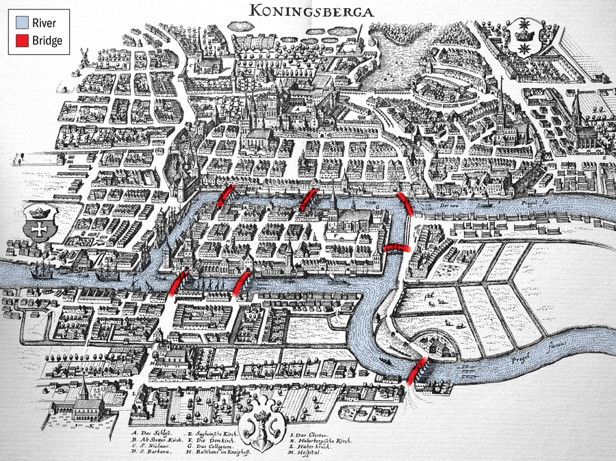 Black-and-white 18th-century map shows the Prussian city of Königsberg in the Middle Ages. Overlaid colors highlight the river and the seven bridges connecting the surrounding landmasses.