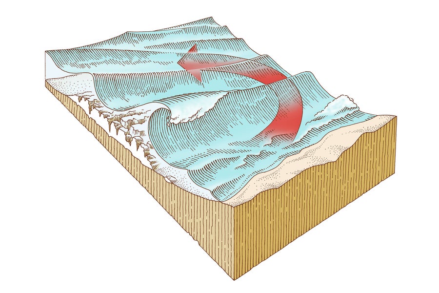 Artwork showing how reef break waves are formed from the action of a rip current (red arrow) being forced around an area of raised reef (called a breaker) on the sea bed