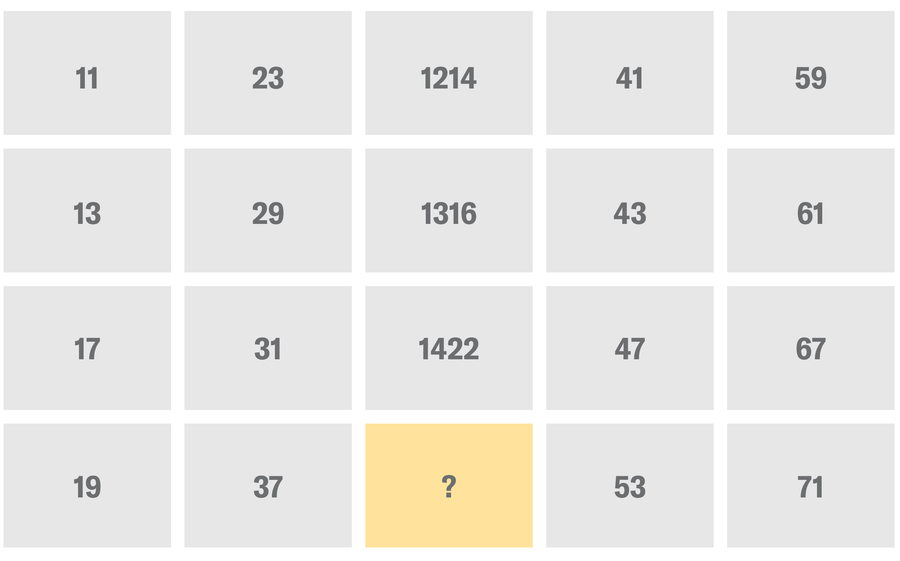 A grid shows the following numbers and characters in four rows: first row: 11, 23, 1214, 41, 59; second row: 13, 29, 1316, 43, 61; third row: 17, 31, 1422, 47, 67; fourth row: 19, 37, ?, 53, 71.