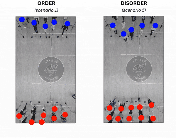 Side-by-side aerial video comparison of an orderly pedestrian flow on the left versus a disordered pedestrian flow on the right