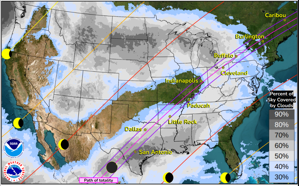 Gráfico del eclipse solar
