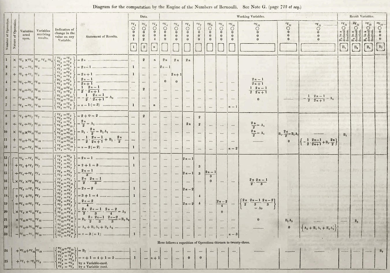 Ada Lovelace’s 180-Year-Old Endnotes Previewed the Future of Computers ...