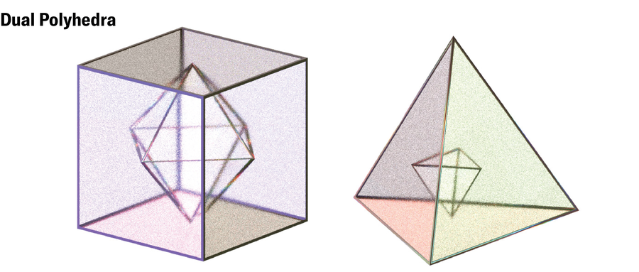 Schematic shows two dual polyhedra.