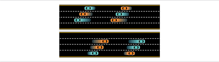 Birds eye view of a highway, with 4 lanes traveling west and 4 lanes traveling east. There are two cars—one blue and one orange—in 3 of the 4 lanes. Just the fast lane in each direction remains empty. 