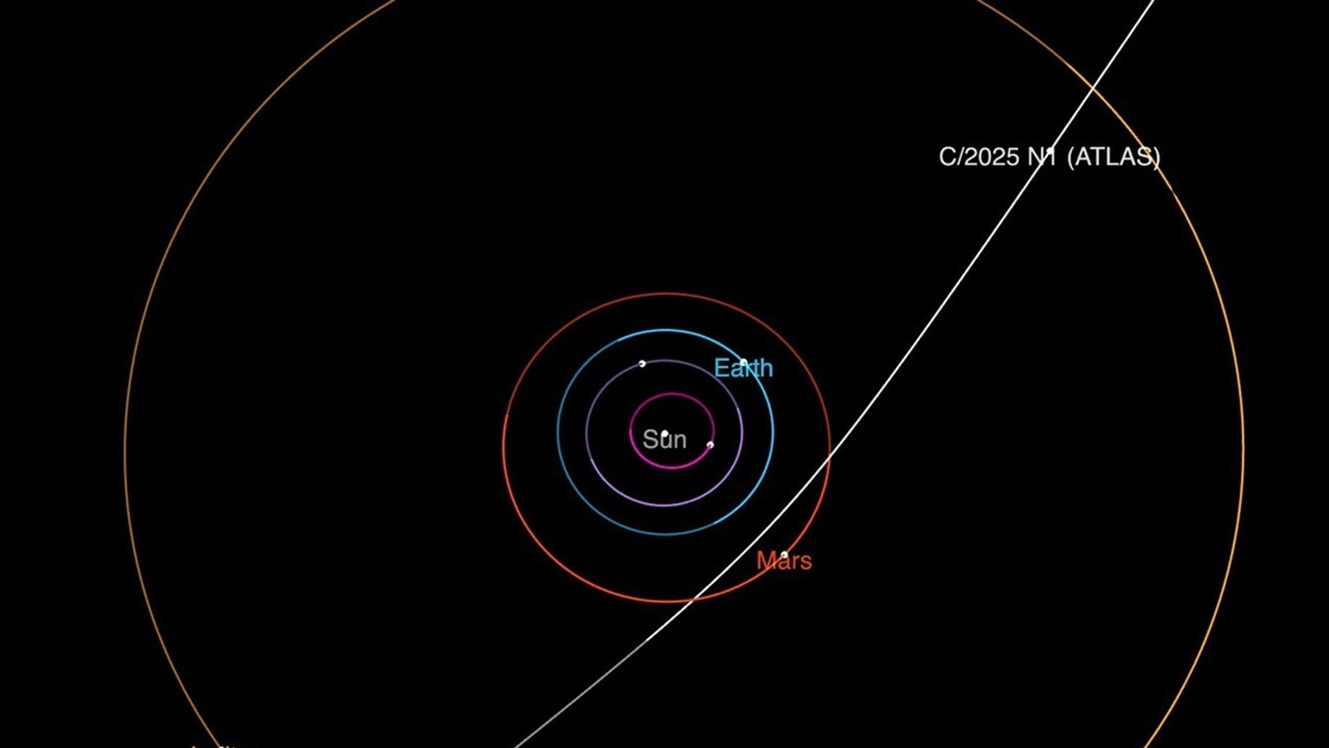 New Interstellar Object Comet 3I/ATLAS—What We Know So Far as It Zips  through the Solar System | Scientific American