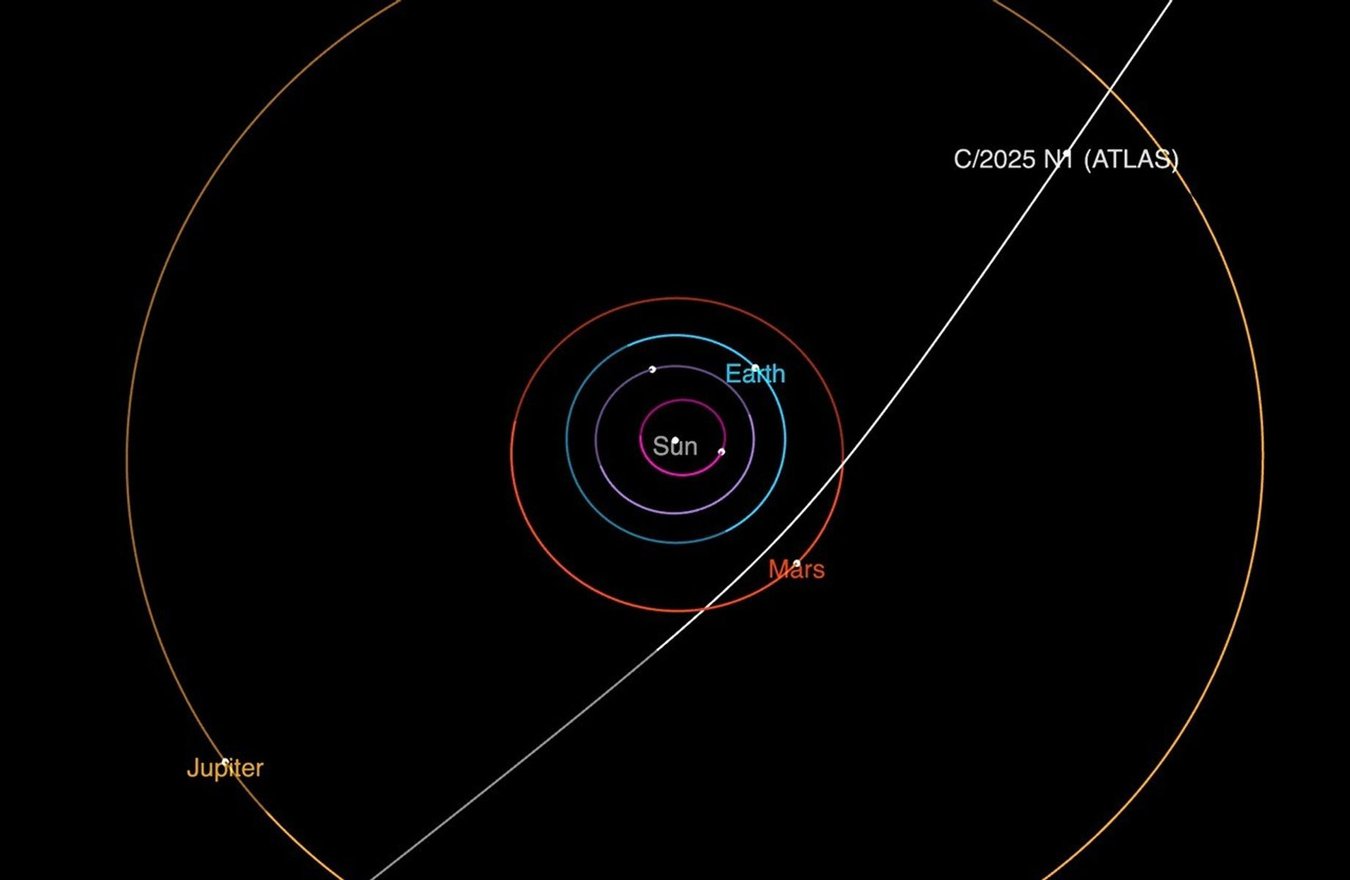 New Interstellar Object Comet 3I/ATLAS—What We Know So Far as It Zips ...