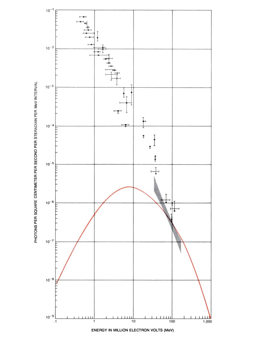 Chart shows the estimated density and energy of primordial black holes