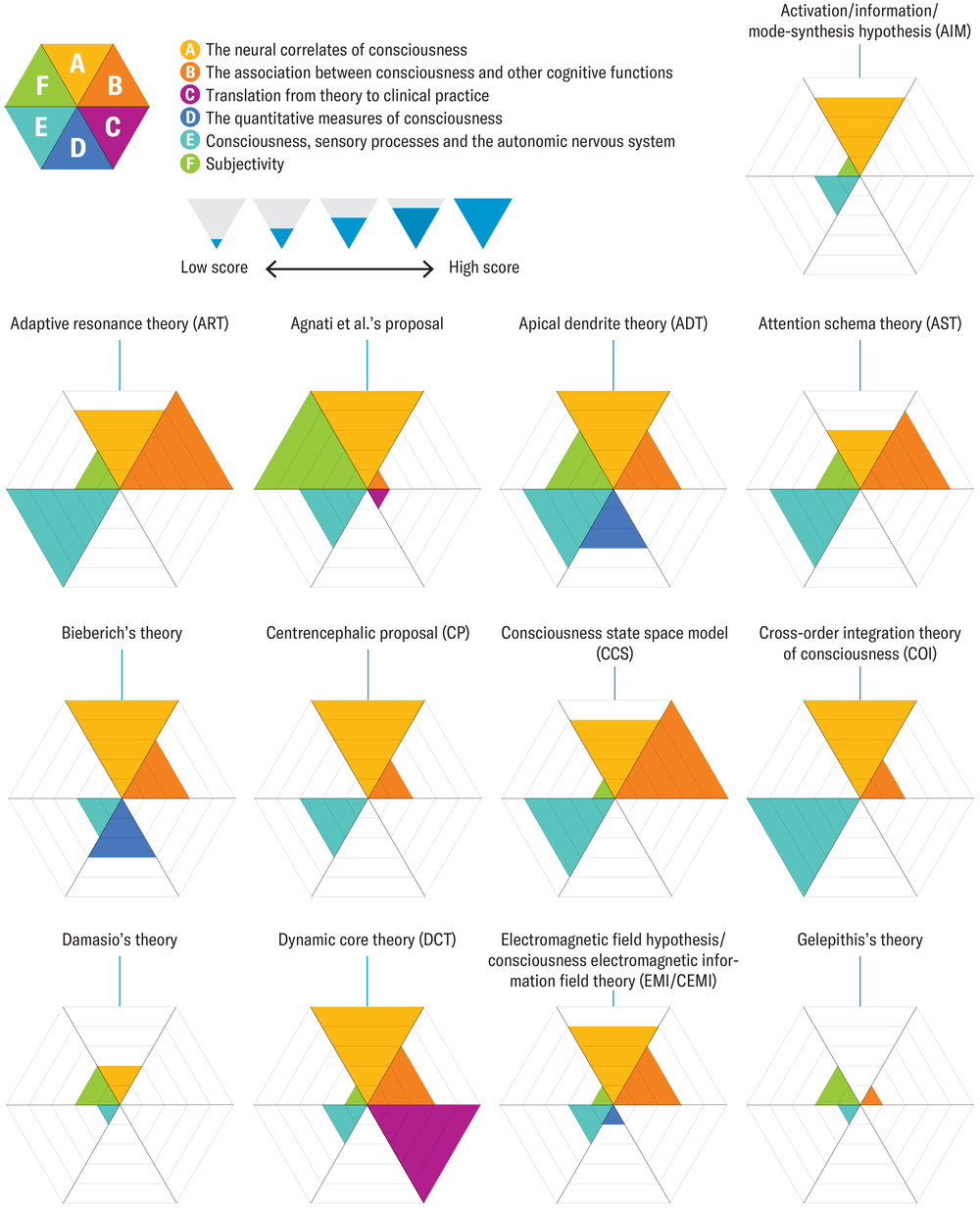 Your guide to 29 wildly different theories of consciousness ...