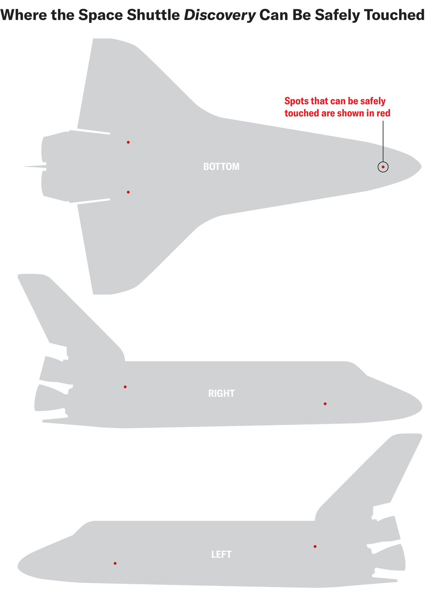 Diagram shows the seven small spots where the Discovery shuttle can be safely touched: two on each side and three on the bottom.
