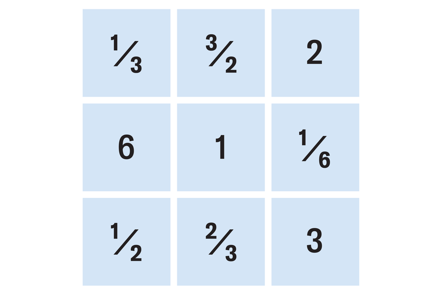 A grid consisting of three rows of three squares each with the following values filled in: first row: one third, three halves, 2; second row: 6, 1, one sixth; third row: one half, two thirds, 3.