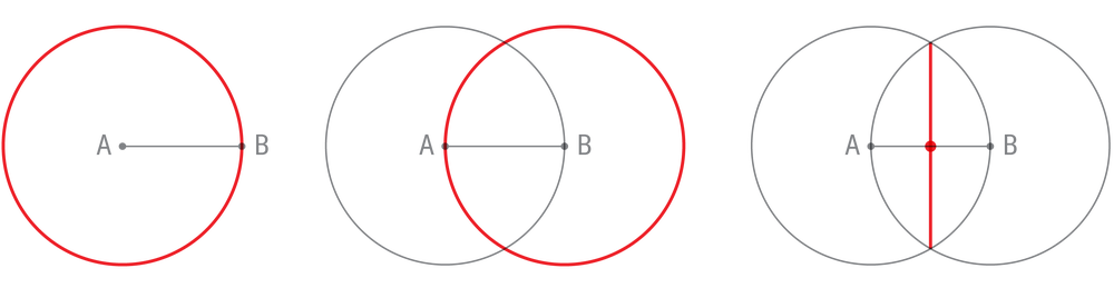 El diagrama muestra cómo se utilizan los pasos descritos anteriormente para encontrar el punto medio del segmento de línea AB.