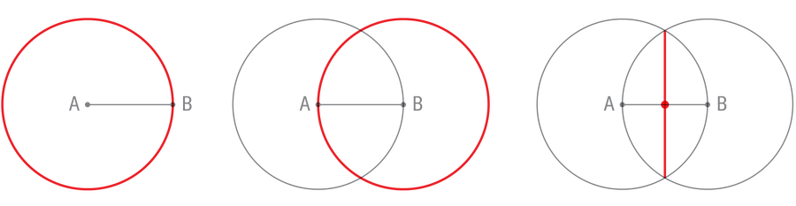 Diagram shows how the steps described above are used to find the midpoint of line segment AB.