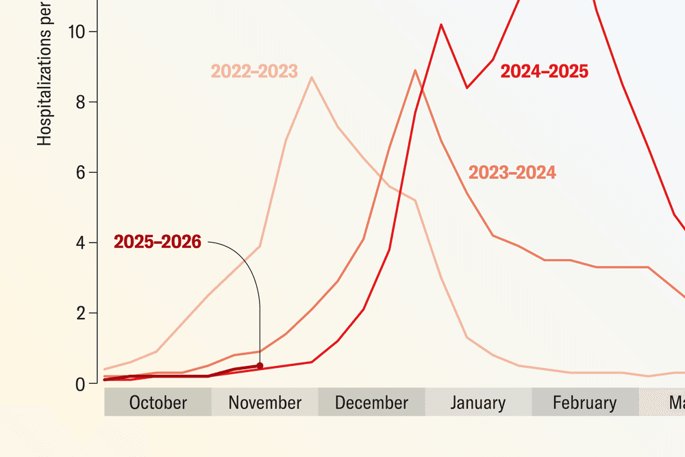 How Bad Will Flu Season Be This Year? | Scientific American