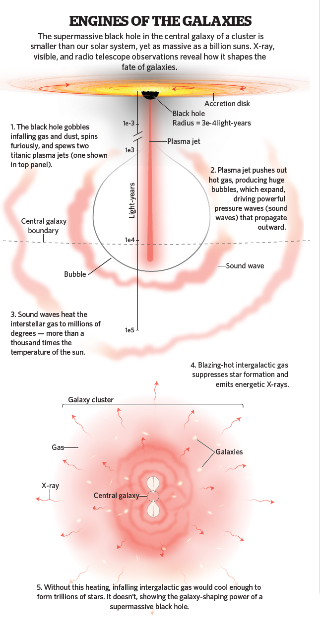 Engines of the galaxies graphic
