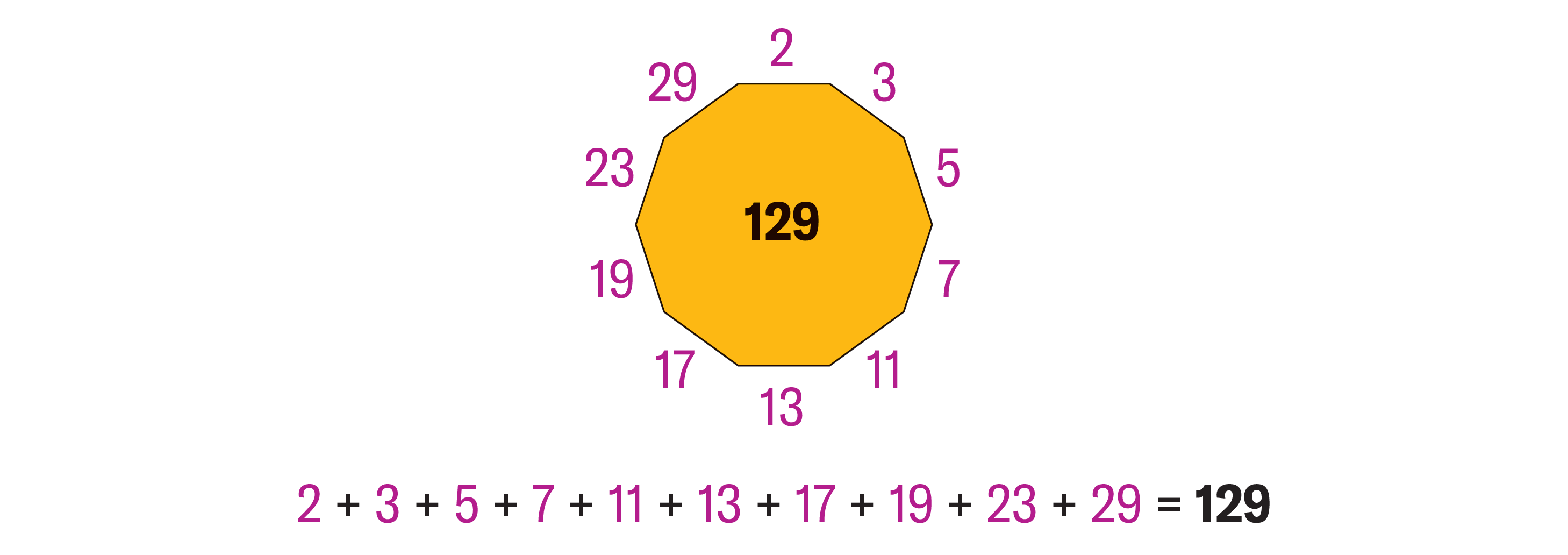 Math Puzzle: Fill the Polygon | Scientific American