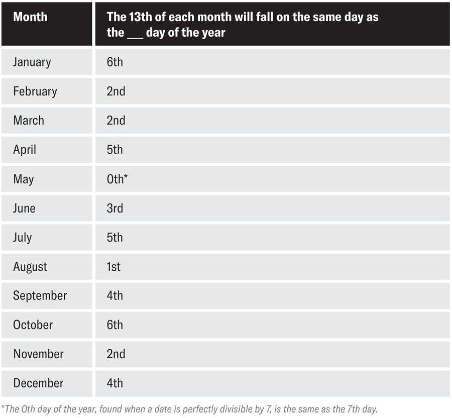 جدول ذو عمودين. عنوان العمود الأول هو 