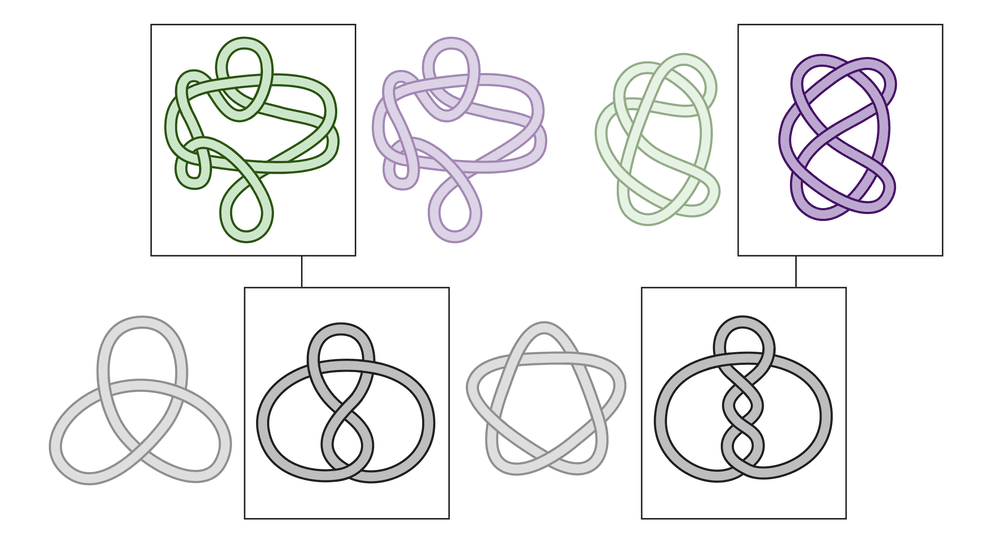 Math Puzzle: Find the Unknot | Scientific American