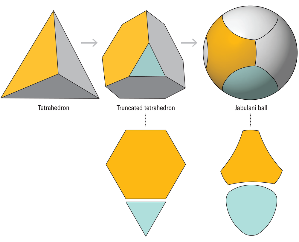 El gráfico muestra cómo la pelota Jabulani de la Copa Mundial 2010 se deriva de un tetraedro truncado.