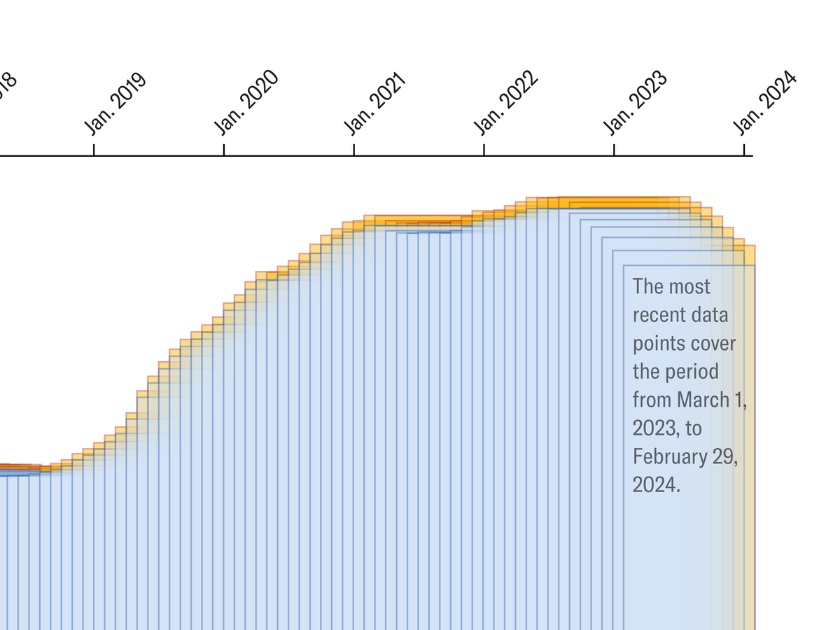 semaglutide overdose death Overdose Deaths Are Finally Starting to Decline. Here's Why