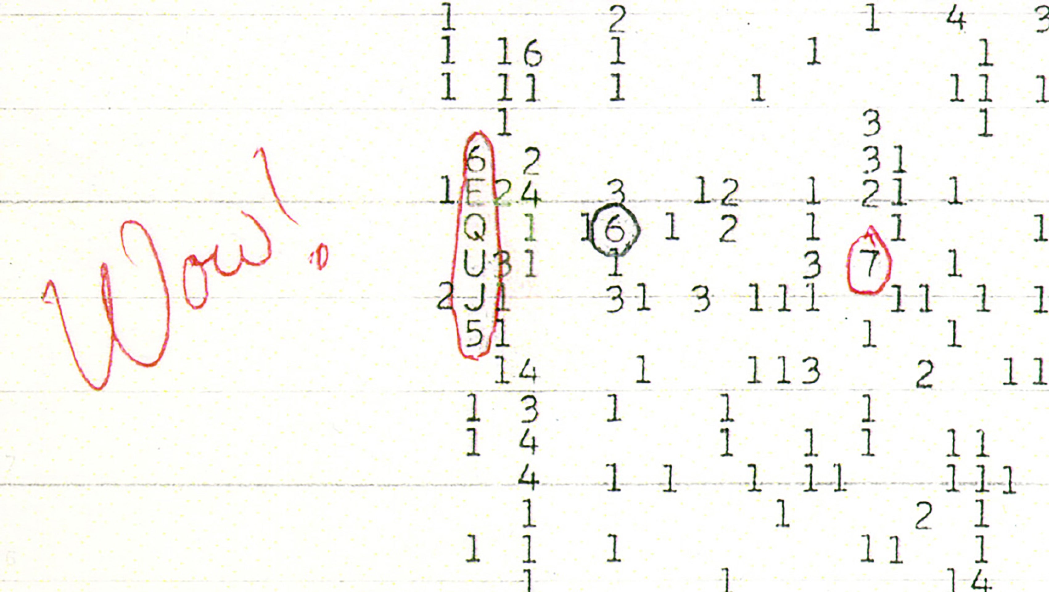 The Wow! Signal SETI Mystery Might at Last Be Solved | Scientific American