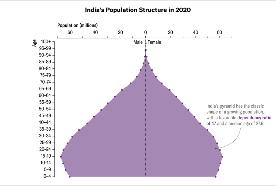 China’s Population Could Shrink to Half by 2100 | Scientific American