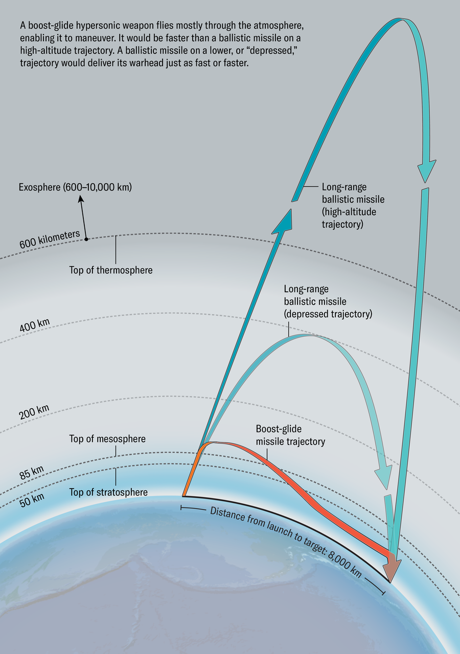 Trump’s ‘Iron Dome’ Space Weapons Plan Ignores Physics and Fiscal Reality