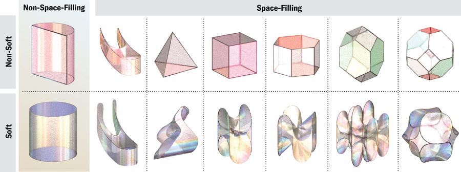 An illustrated table shows a series of examples of non-soft and soft shapes, divided into space-filling and non-space-filling categories.