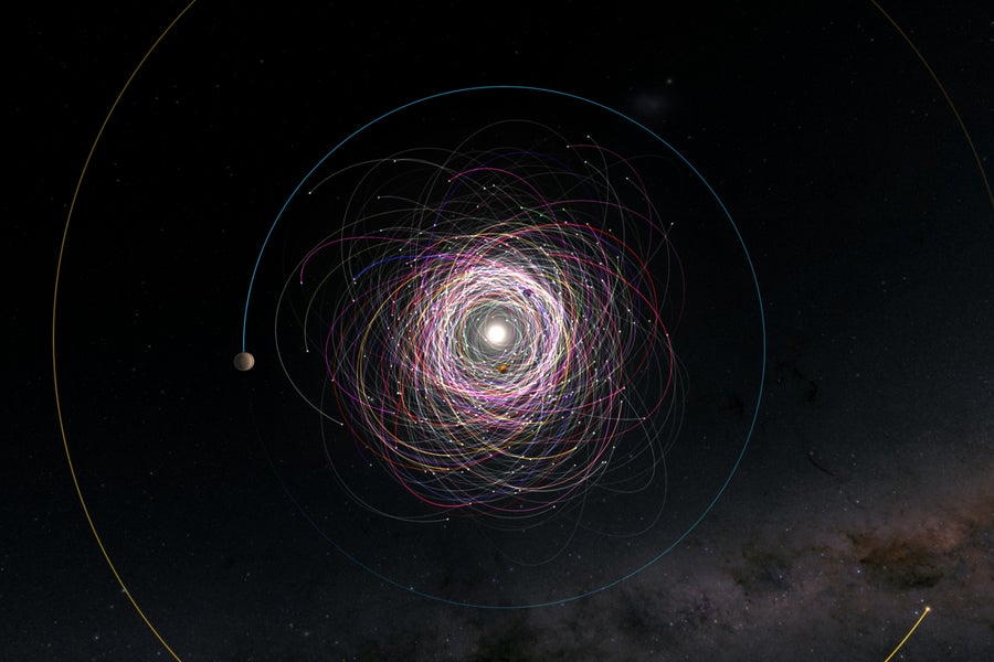 This image shows many looping and overlapping orbits encircling the sun, all of different colors (to differentiate between asteroids). The center of the image—representing an area within the orbit of Jupiter—is very densely packed with orbits, while the outer edges remain clearer, showing the background plane of the Milky Way