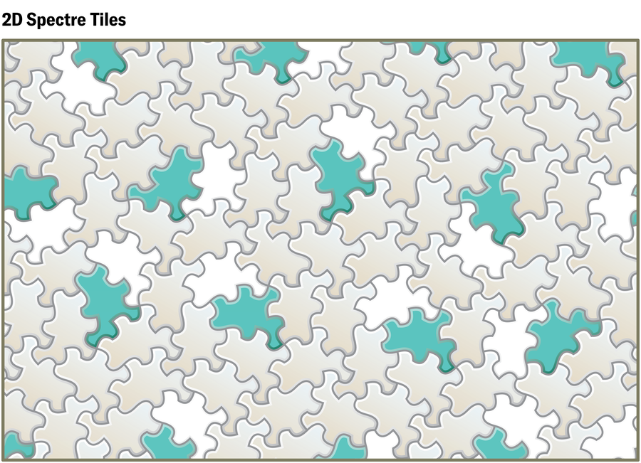 Schematic shows 2D spectre tile pattern.