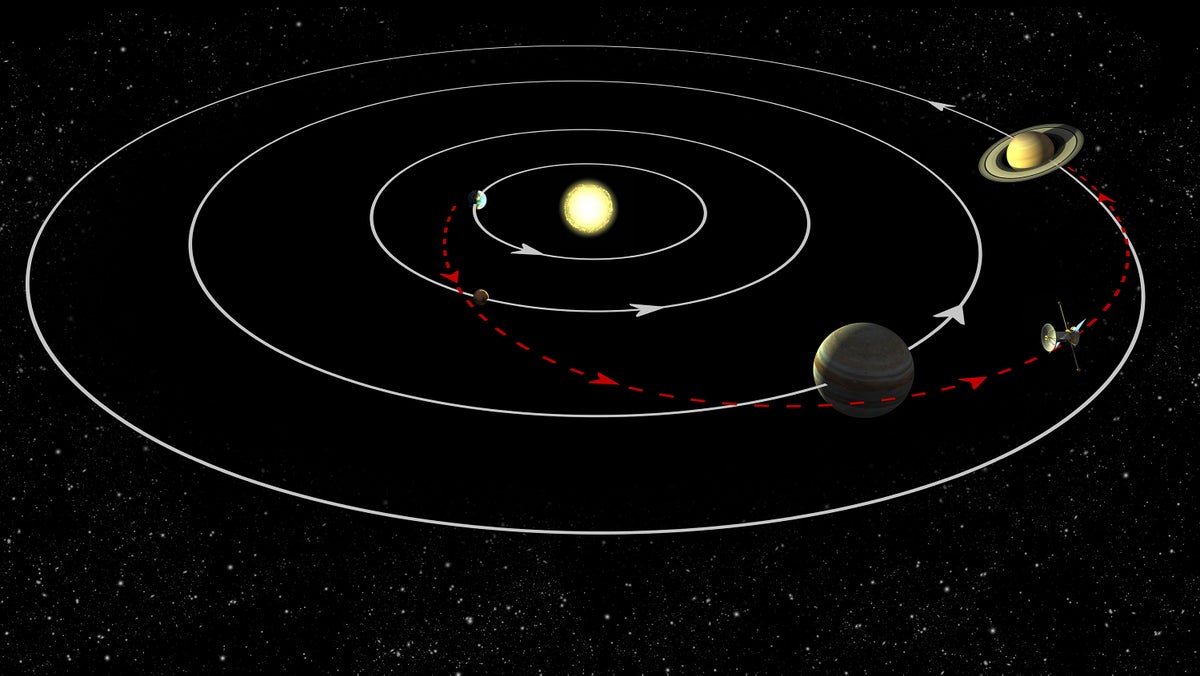 How Does a Gravitational Slingshot Work?