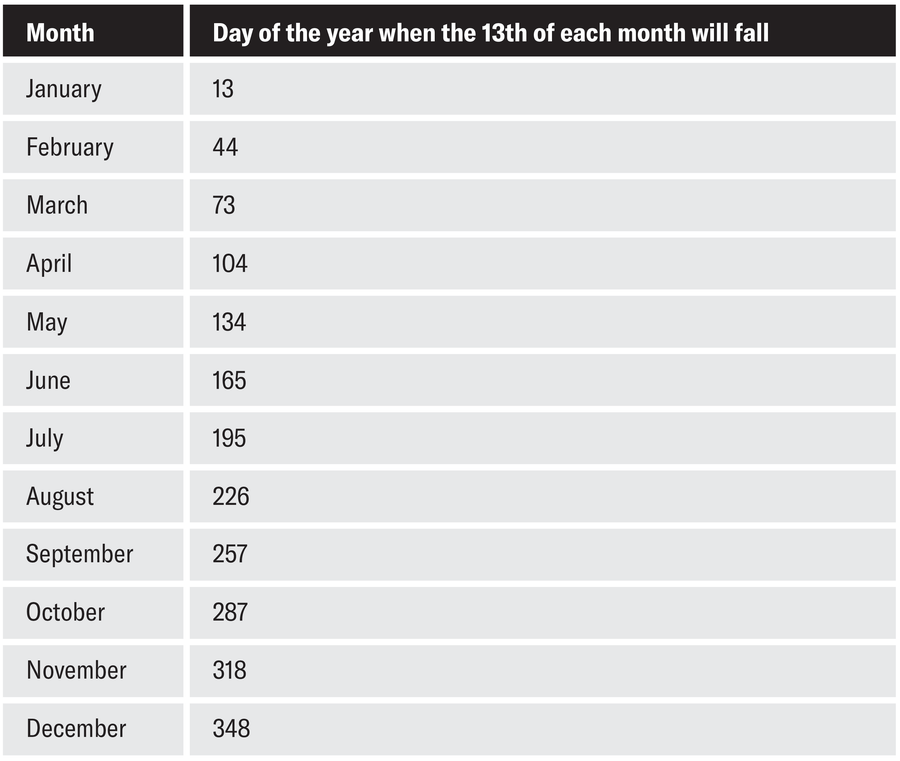 جدول ذو عمودين. عنوان العمود الأول هو 