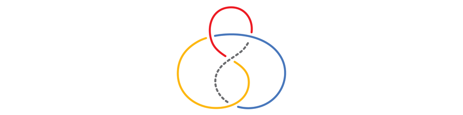 Graphic shows an attempt to apply tricoloration to a figure-eight knot. One arc is shown as a gray dotted line, indicating that there is no way to color it while adhering to the rules of tricolorability.
