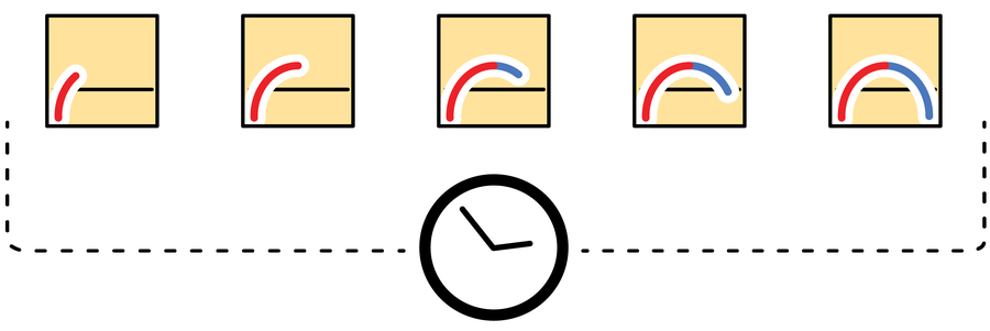 Uma série de 5 painéis mostra uma linha crescendo ao longo do tempo em forma parabólica, como um U. U. U.