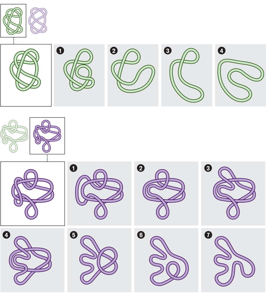 O gráfico mostra como desfazer o primeiro nó do par 1 em quatro etapas e o segundo nó do par 2 em sete etapas.