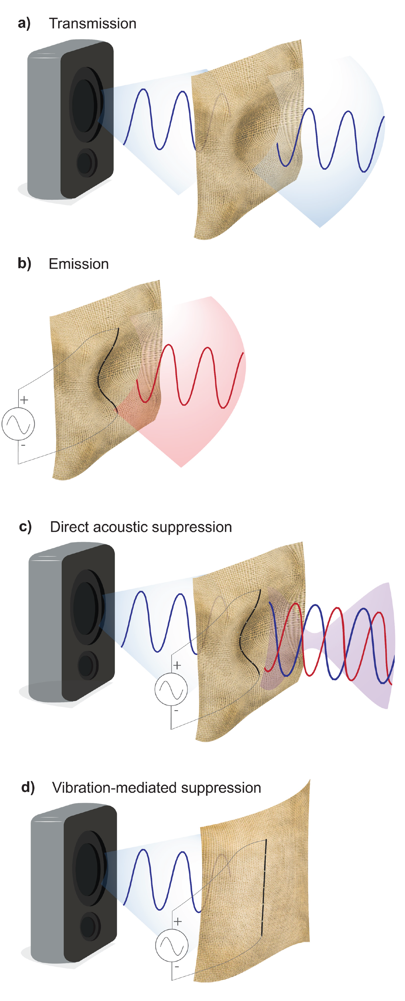 This Silk Creates Noise-Canceling Vibrations