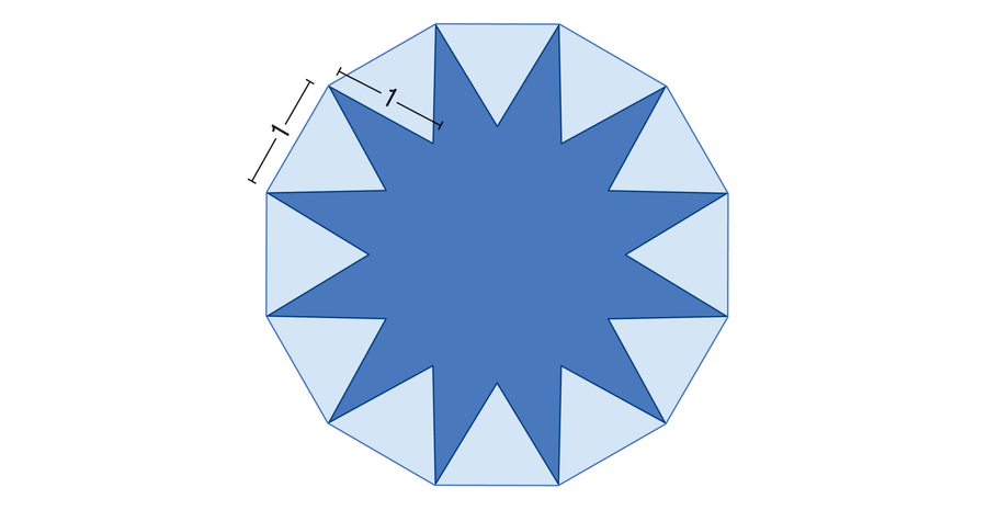 Graphic shows a 12-pointed star overlaid on a regular dodecagon such that the uncovered areas of the dodecagon form 12 equilateral triangles.