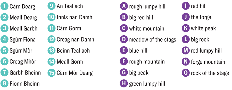 A list of Scottish Gaelic phrases with number labels from 1 to 15 alongside a list of English phrases with letter labels from A to O.