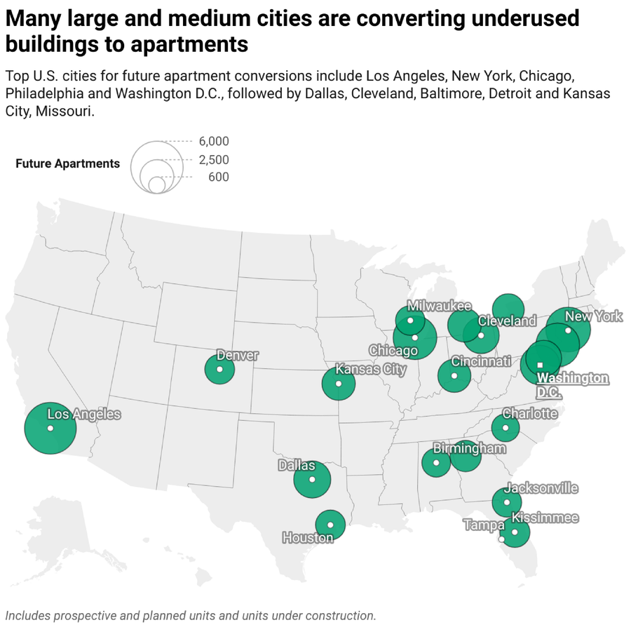 US map showing the 20 cities with the most apartment conversion projects under way.