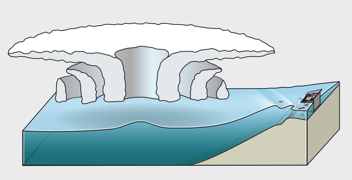 Why a Hurricane’s Storm Surge Can Be So Dangerous